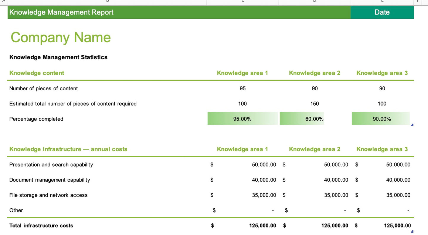 Knowledge Transfer Management Templates