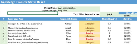 Knowledge Transfer Management Templates